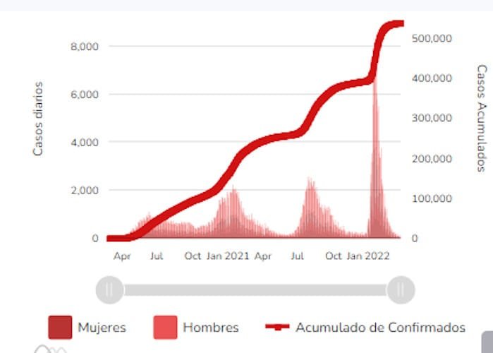 Sin indicios de nueva ola de Covid en el Estado de México