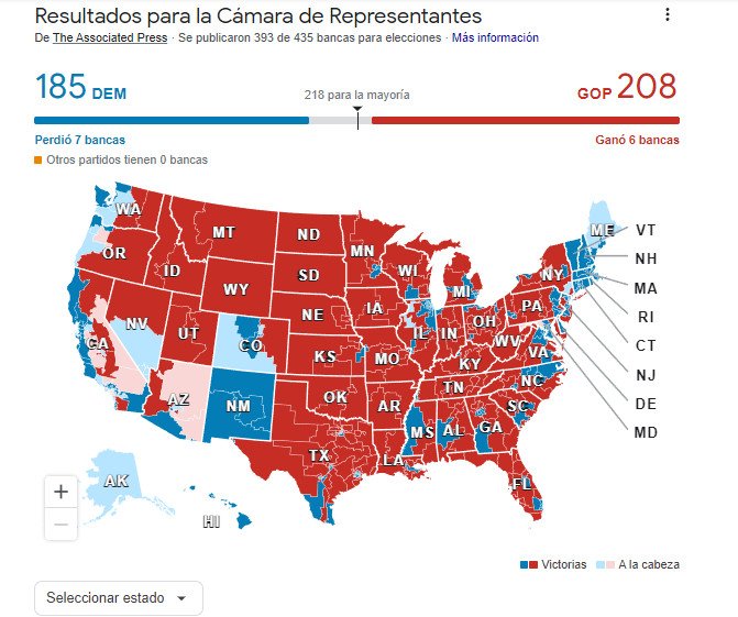Continúa el drama de las elecciones intermedias en EEUU; Biden perdería poder