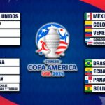 Así fue el sorteo para la Copa América 2024; México ya tiene rivales