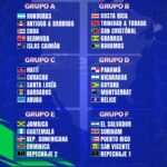 Sorteo define clasificación de Concacaf para la Copa del Mundo 2026