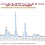 ¿Qué región del Estado de México ha tenido más casos de Covid en 2024?