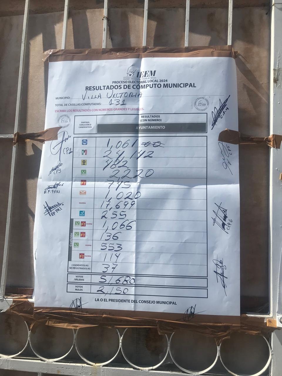 Villa Victoria seguirá siendo el único municipio siempre priista