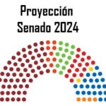 senado-2024