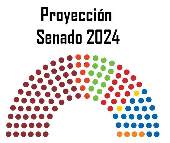 Ana Lilia Herrera no alcanzaría escaño en el Senado; tendría tiempo para ocuparse del PRI estatal
