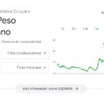 peso