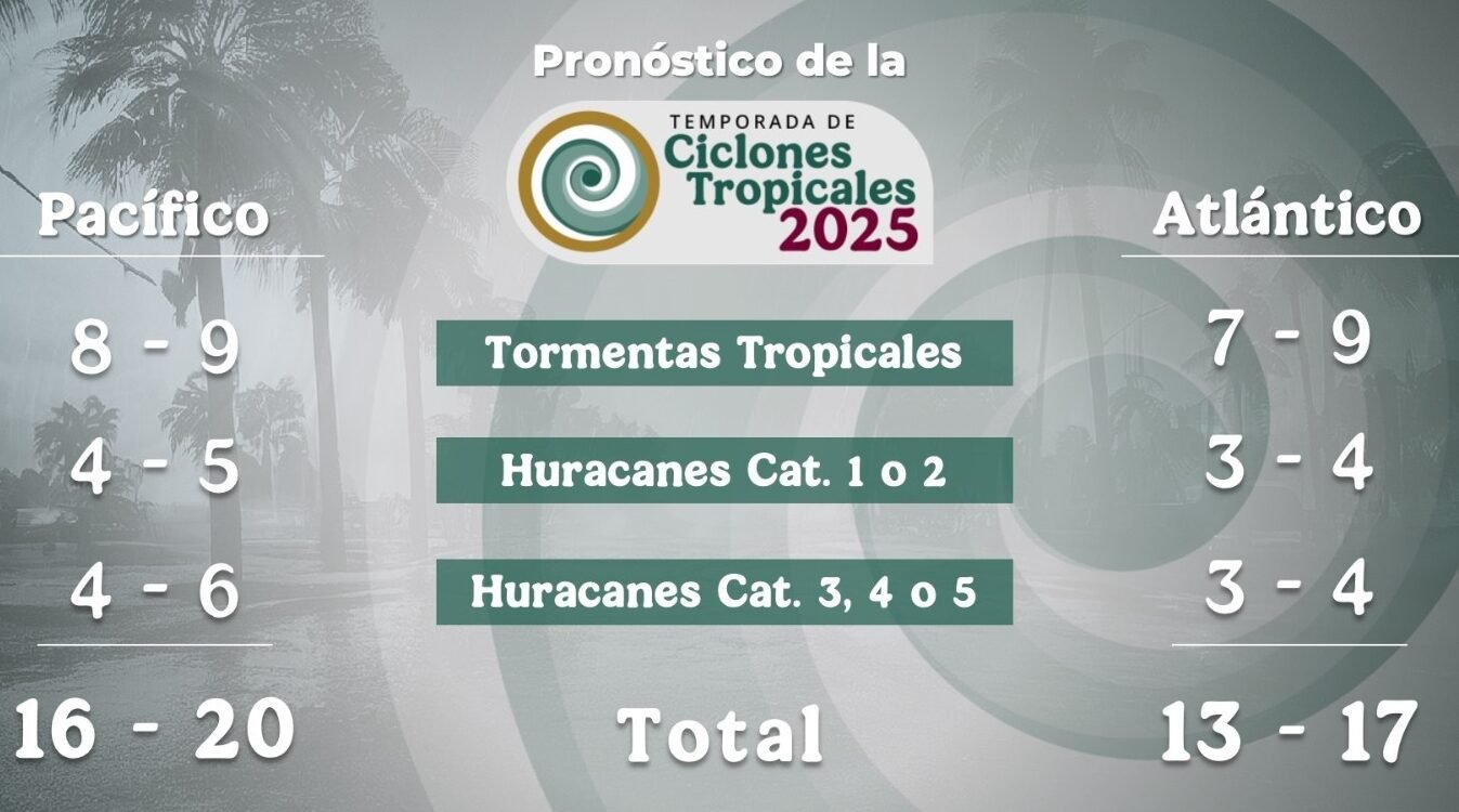 Pronóstico de huracanes en México para la temporada 2025