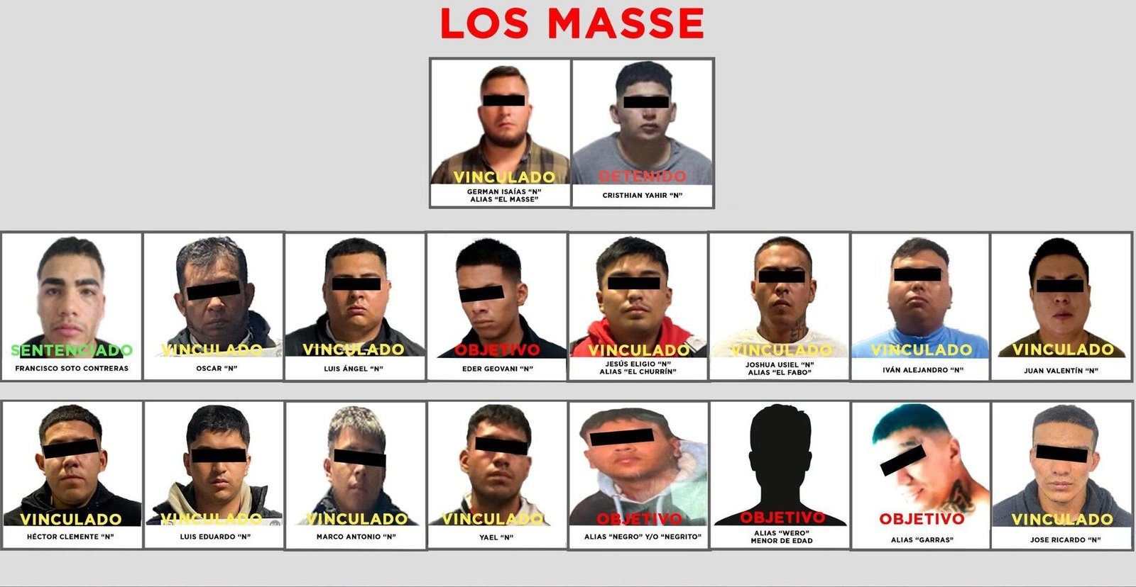 Desmantelan en #Ecatepec al grupo delictivo ‘Los Masse’, dedicado al robo de vehículos
