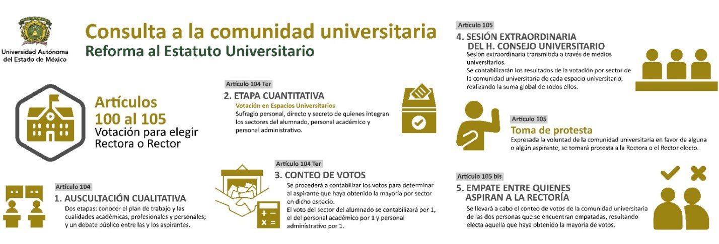 #UAEMéx somete a consulta reforma histórica en elección de rector