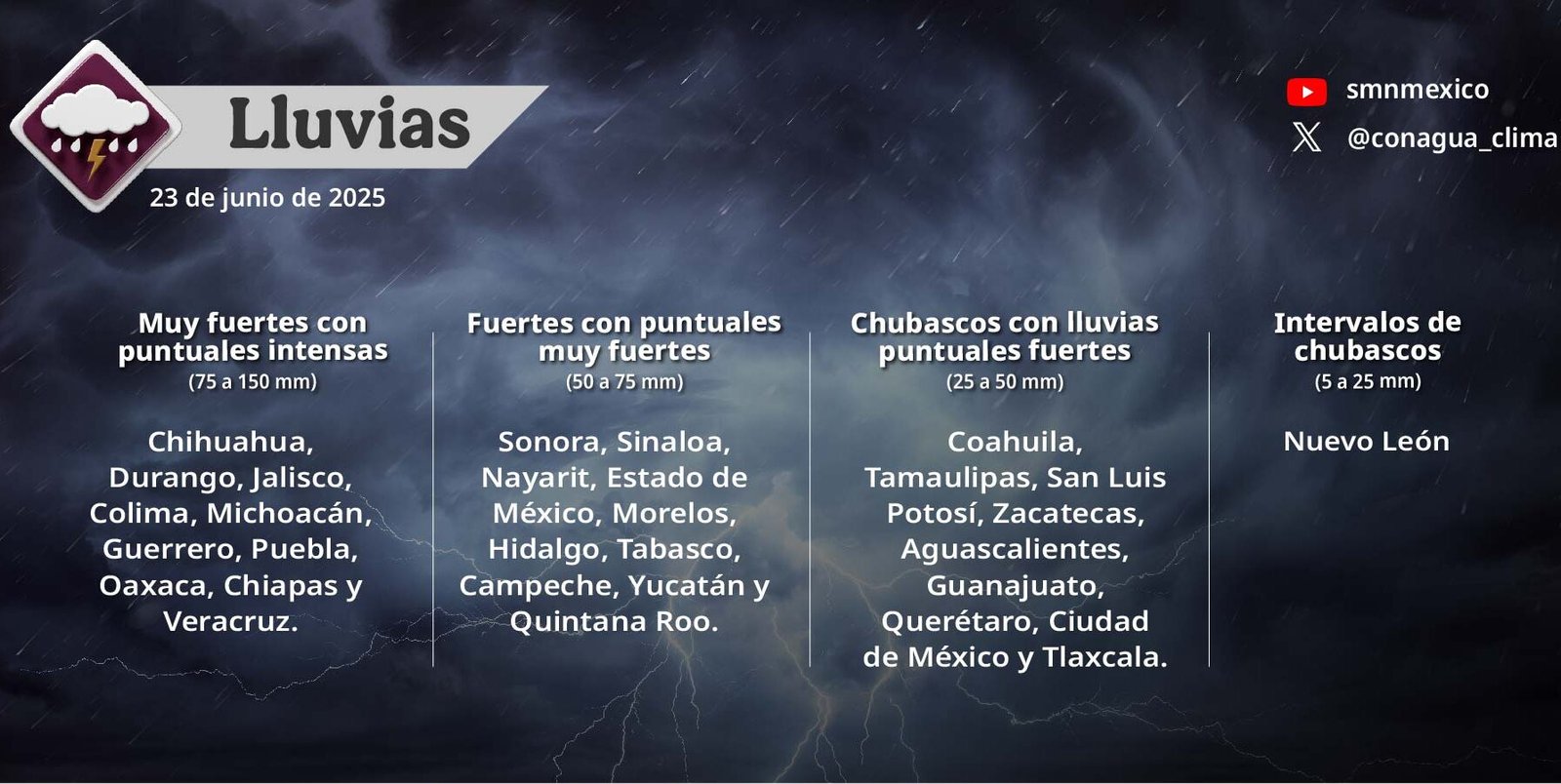 Temporal de lluvias afectará 30 entidades: SMN