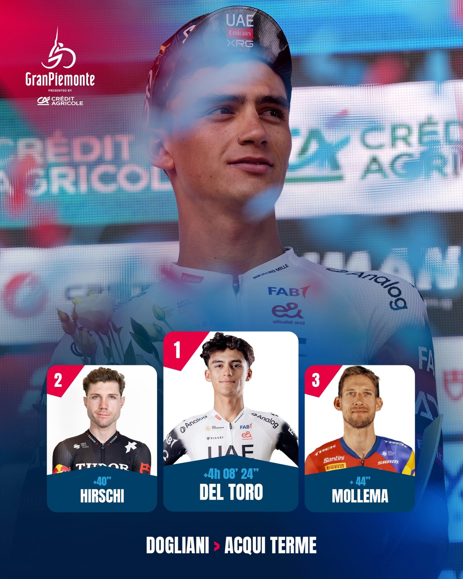 ¡Apoteósico! Isaac del Toro vuelve a ganar, ahora el legendario Gran Piemonte. Video