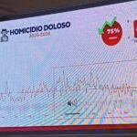 Toluca avanza en seguridad con menos delitos y acciones firmes contra fiestas clandestinas Imagen3