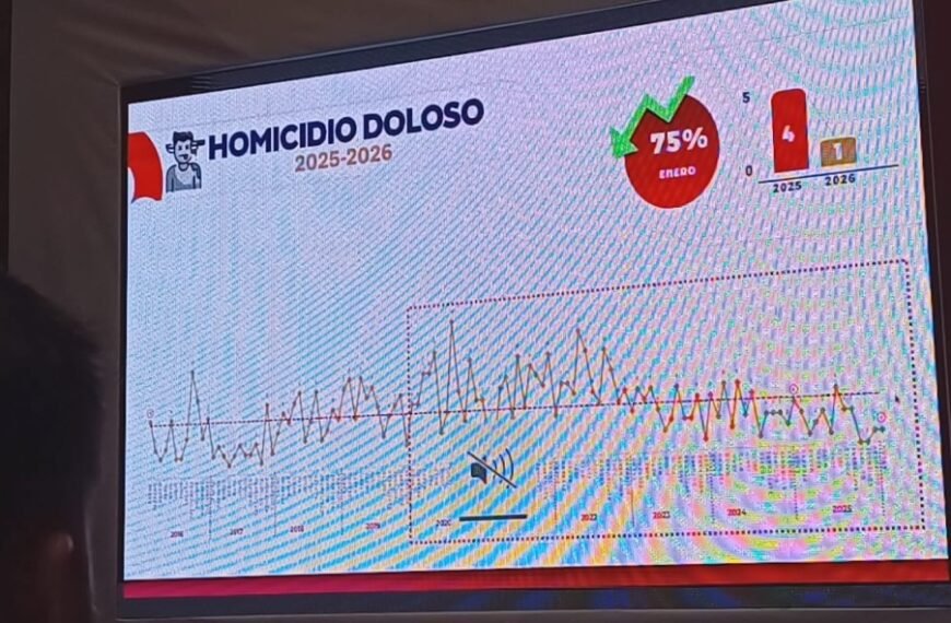 Toluca avanza en seguridad con menos delitos y acciones firmes contra fiestas clandestinas