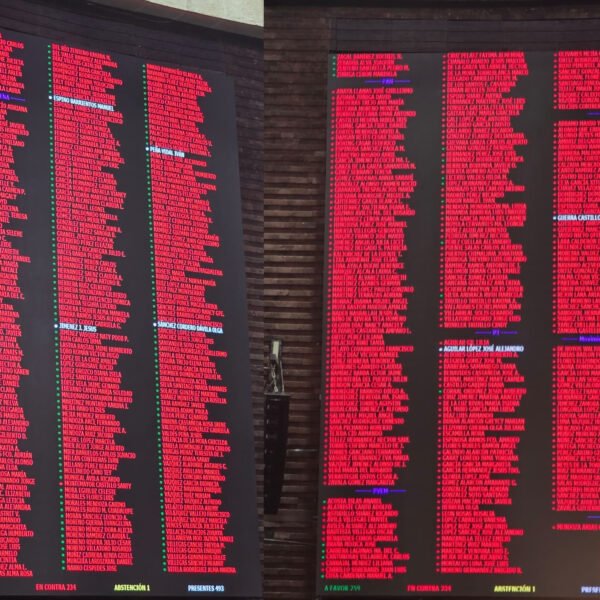 ÚLTIMA HORA: Estaba cantada, diputados echan abajo la Reforma Electoral