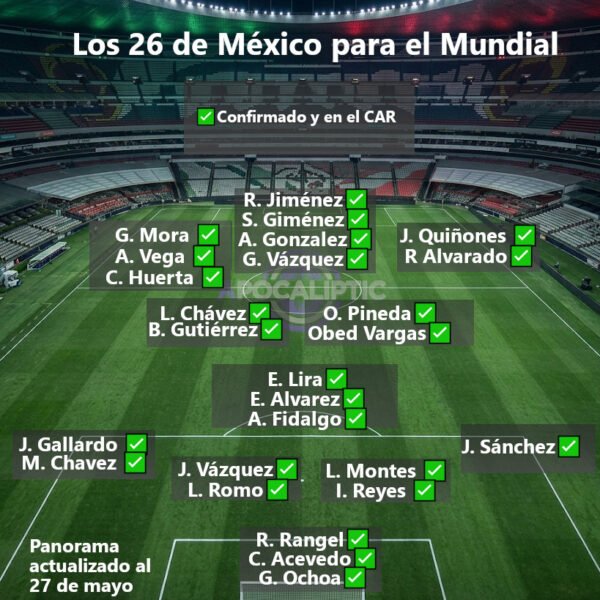 Raúl Jiménez y el ‘Chino’ Huerta se integran al Tri; se completa el grupo rumbo al Mundial 2026