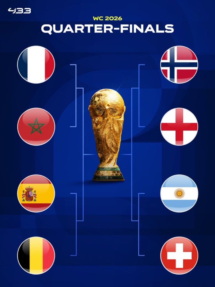 Así se jugarán los cuartos de final del Mundial: sedes y horarios