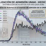 unams