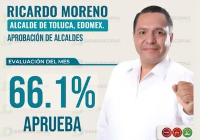 Toluca se consolida como referente: Ricardo Moreno alcanza 67.5% de aprobación y lidera entre alcaldes de Morena