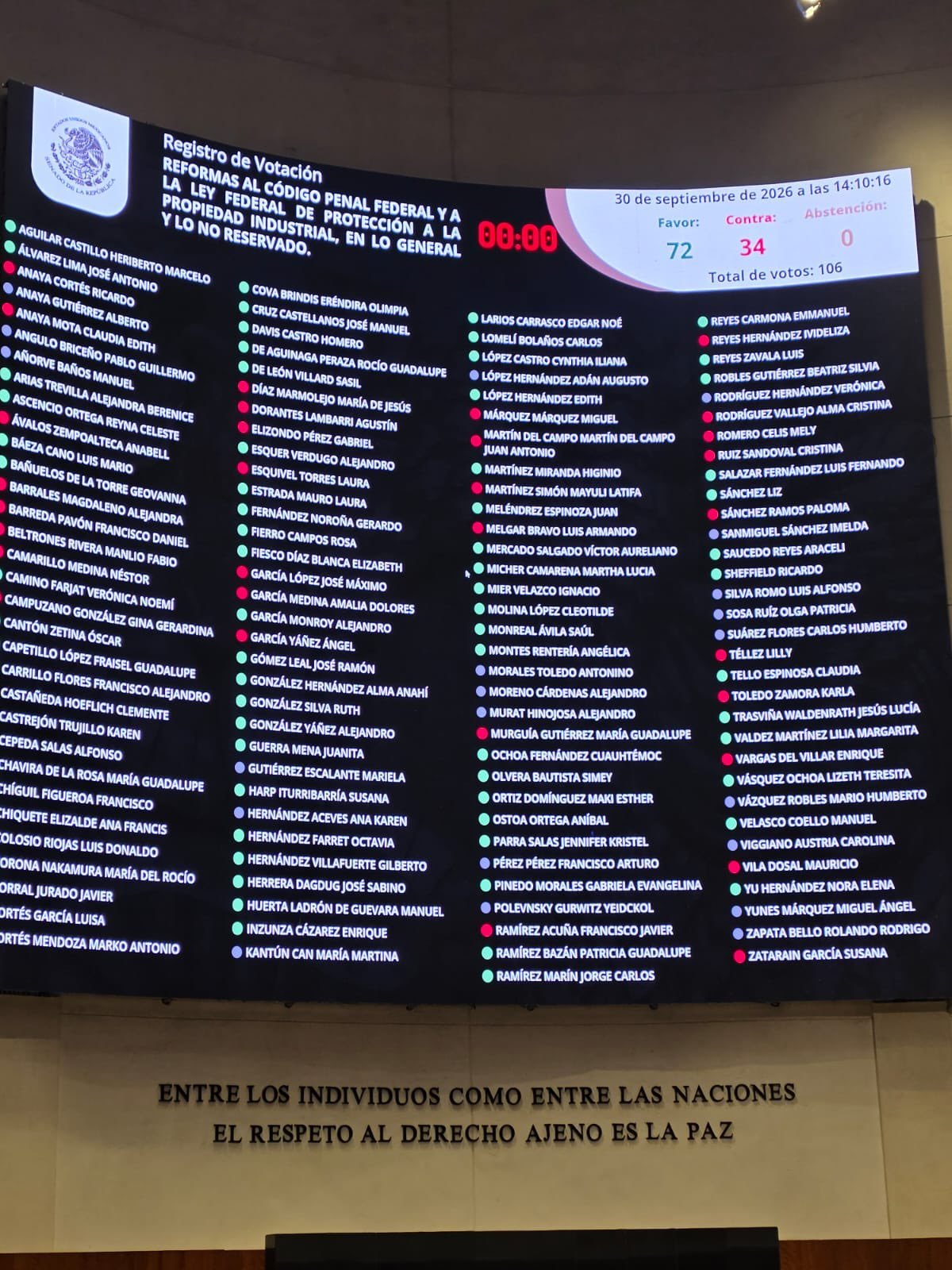 Senado aprueba polémica “Ley Antimemes”; qué sanciona realmente